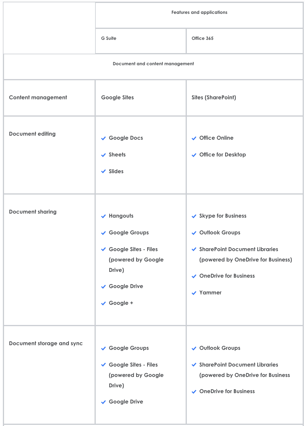 Microsoft Office Suites | Teletok | Tokelau