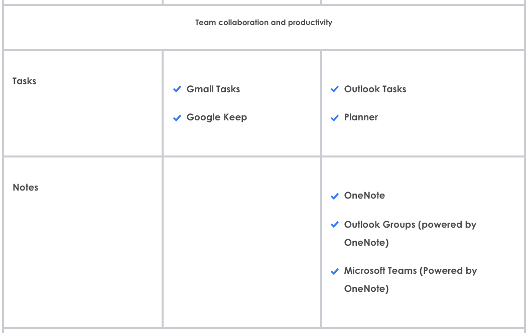 Microsoft Office 365: [10 in 1] The Definitive and Detailed Guide to  Learning Quickly | Including Excel, Word, PowerPoint, OneNote, Access,  Outlook