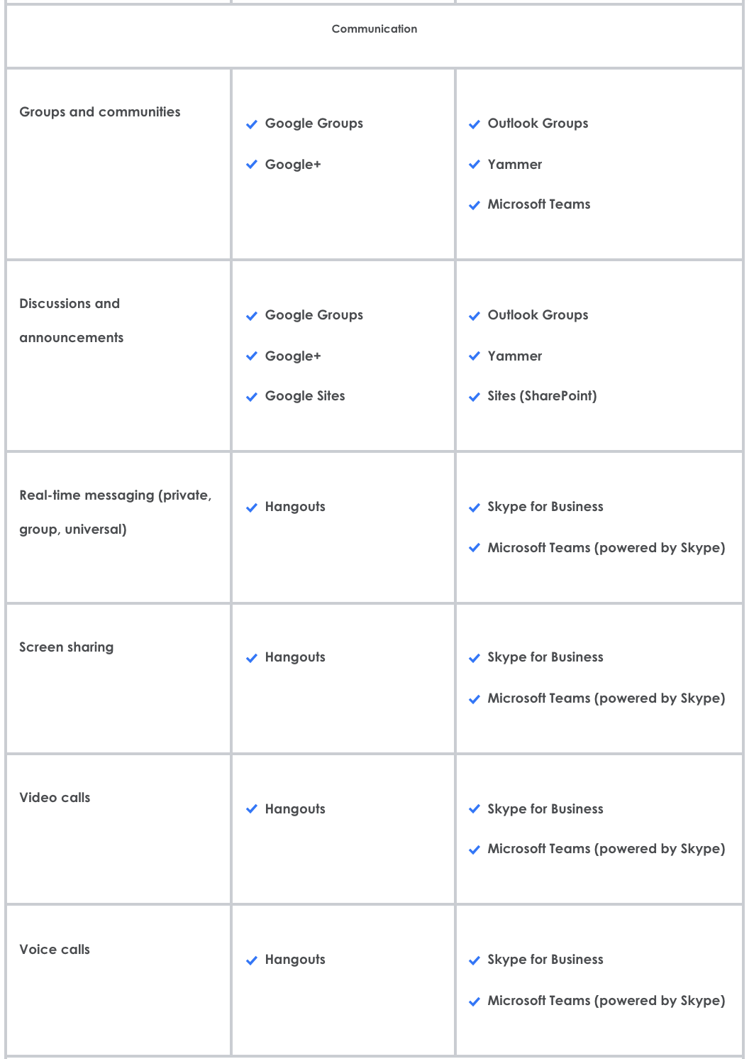 Microsoft 365 vs. Office 2021: What's The Difference?