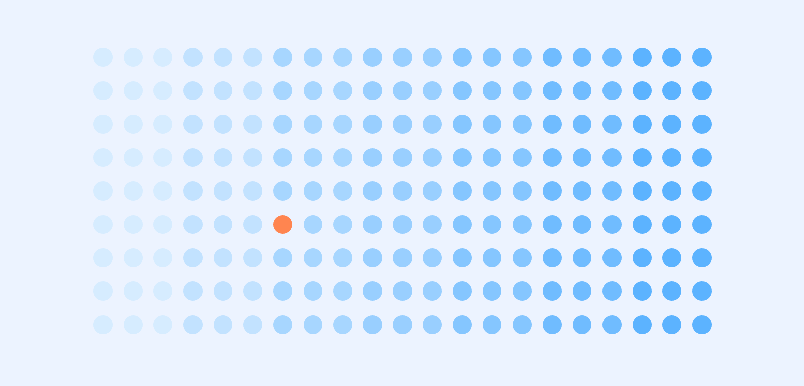 Blue dots with one that is orange