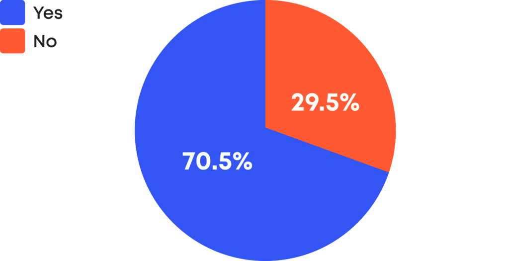 Diagram of organizations building AI agents
