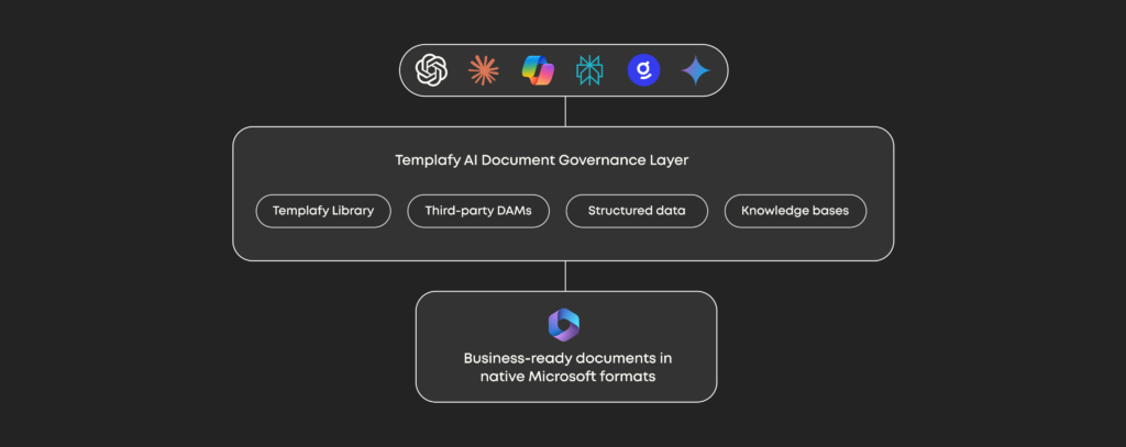 Templafy launches MCP to bring enterprise control to AI-generated documents